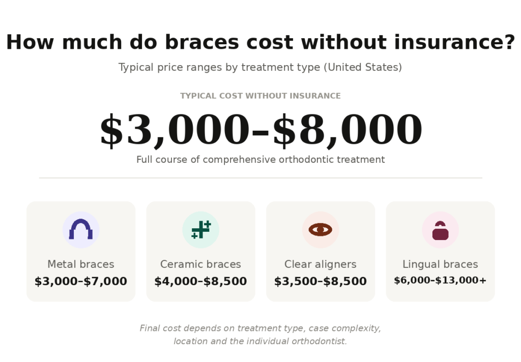 braces cost without insurances