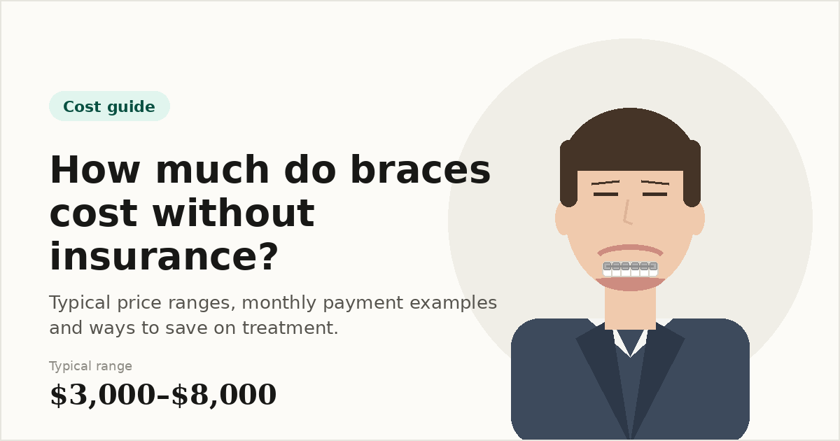 How Much Are Braces Without Insurance? 2026 Best Cost Guide