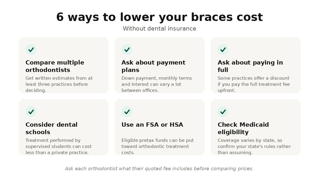 How Can You Get Braces for Less Without Insurance